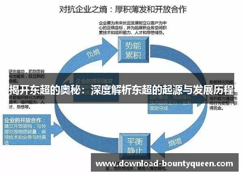 揭开东超的奥秘：深度解析东超的起源与发展历程