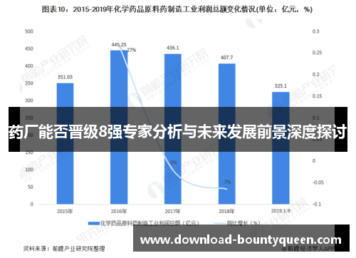 药厂能否晋级8强专家分析与未来发展前景深度探讨