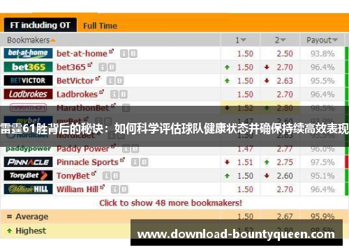 雷霆61胜背后的秘诀:如何科学评估球队健康状态并确保持续高效表现 雷霆61胜背后的秘诀:如何科学评估球队健康状态并确保持续高效表现