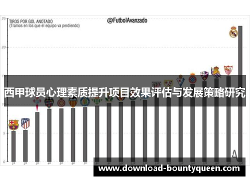 西甲球员心理素质提升项目效果评估与发展策略研究