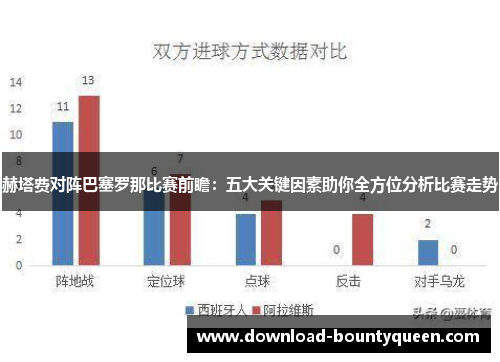 赫塔费对阵巴塞罗那比赛前瞻：五大关键因素助你全方位分析比赛走势