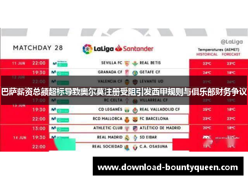 巴萨薪资总额超标导致奥尔莫注册受阻引发西甲规则与俱乐部财务争议 巴萨薪资总额超标导致奥尔莫注册受阻引发西甲规则与俱乐部财务争议