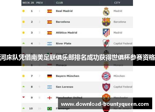 河床队凭借南美足联俱乐部排名成功获得世俱杯参赛资格