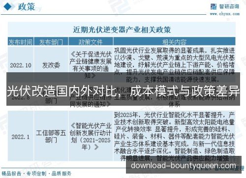 光伏改造国内外对比,成本模式与政策差异 光伏改造国内外对比,成本模式与政策差异